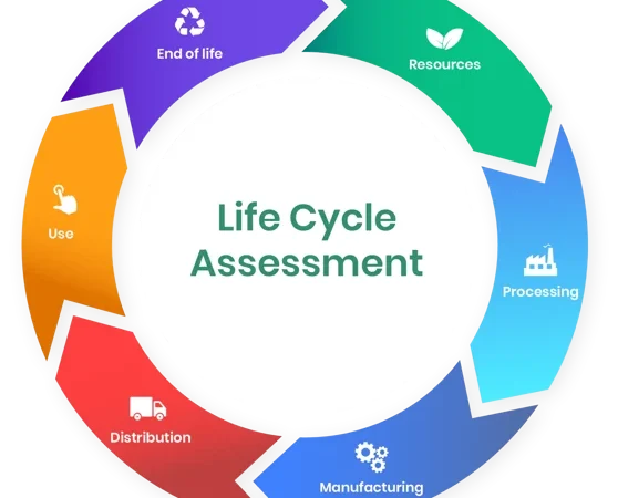Life Cycle Assessment (LCA)