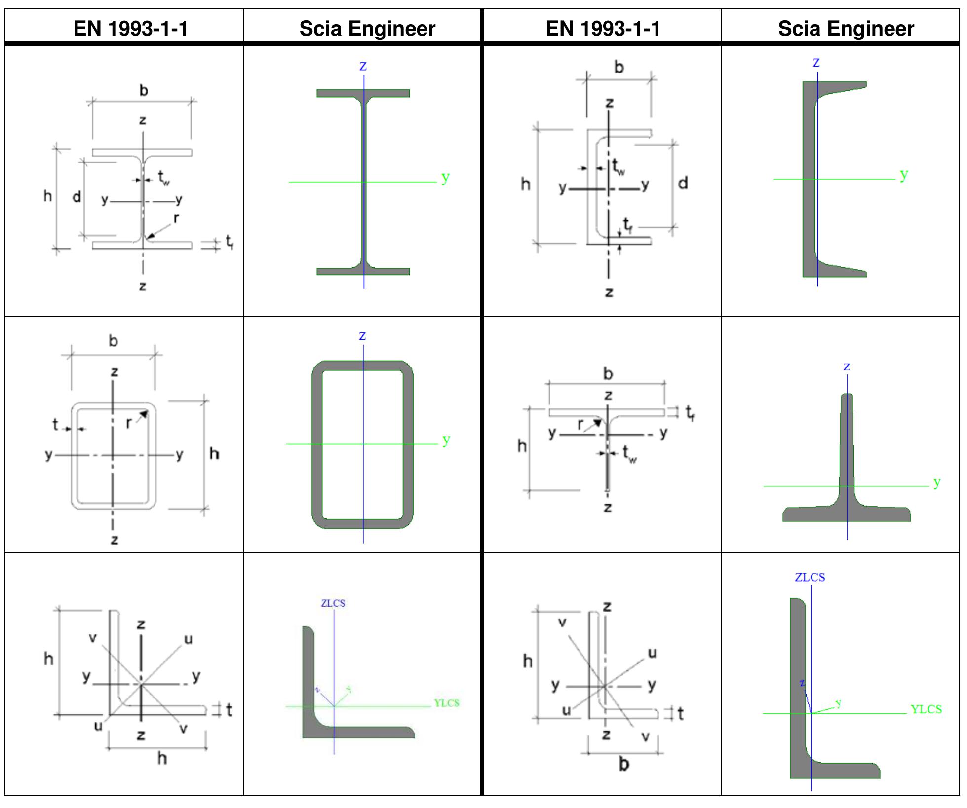 SS EN 1993-1-1:2024: Second Generation Eurocode 3